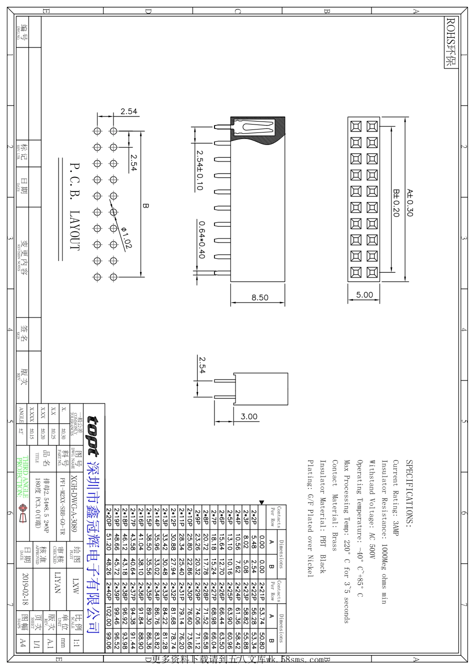 IC封装资料_连接器_PF1-M240-SBB-G0-TR.pdf_第1页