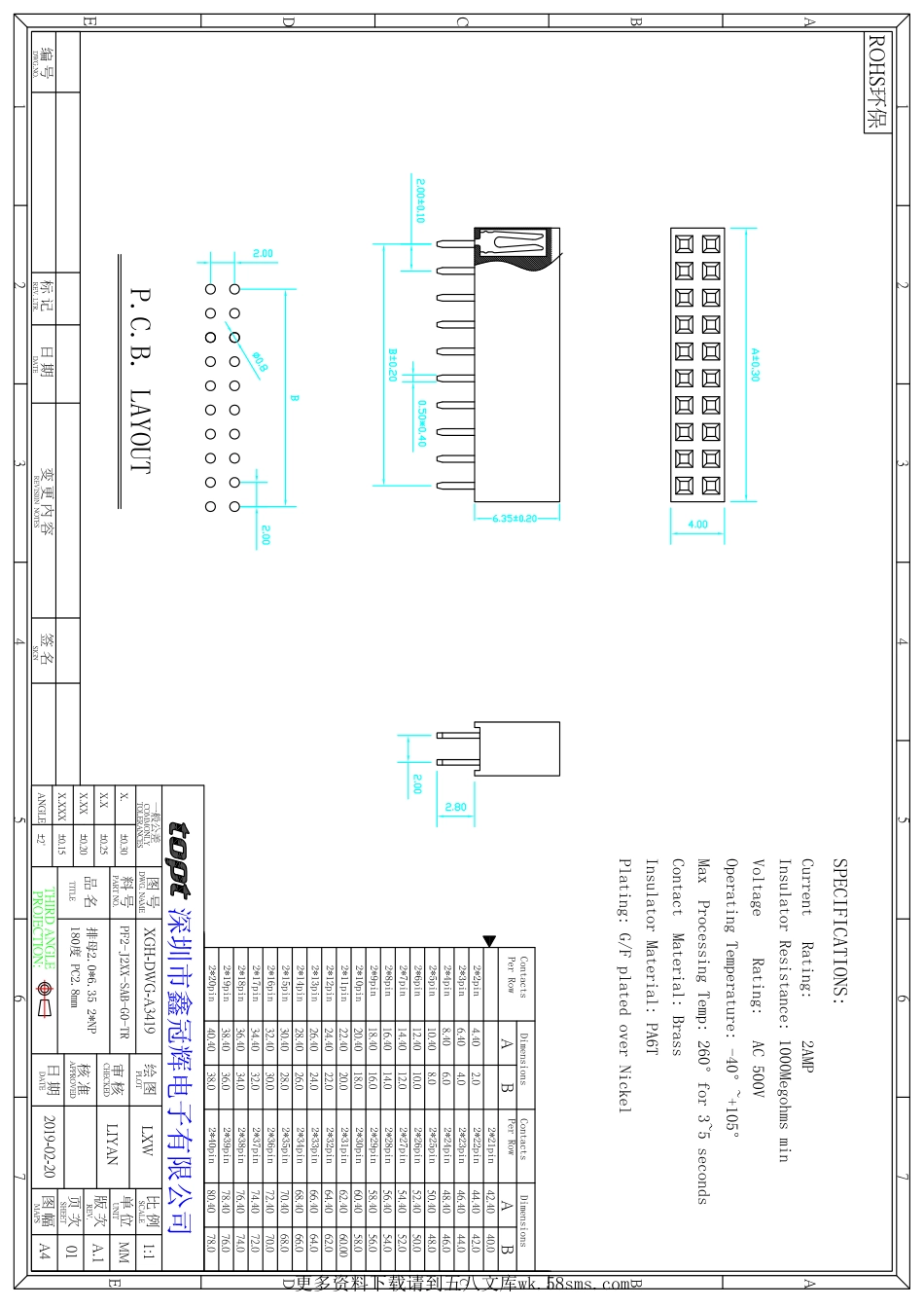 IC封装资料_连接器_PF2-J230-SAB-G0-TR.pdf_第1页