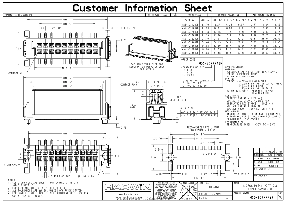 IC封装资料_连接器_M55-6015042R.pdf_第1页