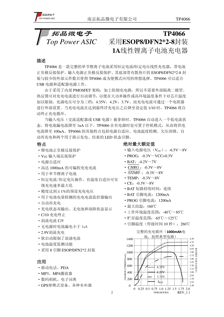 IC封装资料_电源管理芯片_TP4066-4_2V-ESOP8.pdf_第2页