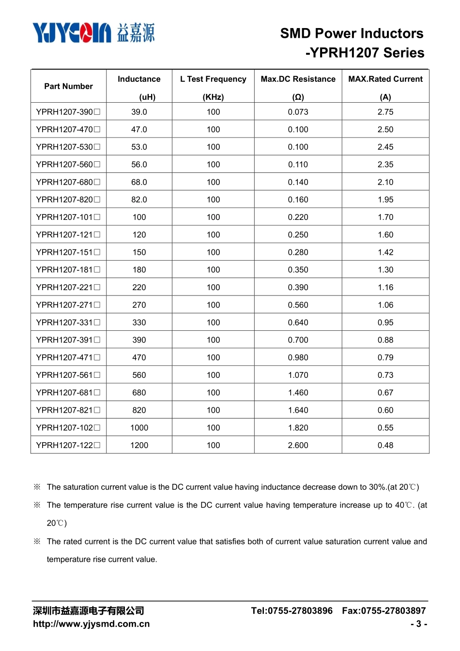 IC封装资料_电感_YPRH1207-681M.pdf_第3页