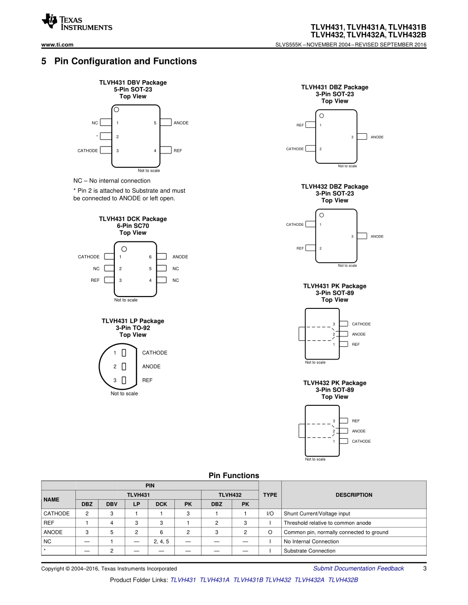 IC封装资料_电源管理芯片_TLVH431CDBZR.pdf_第3页