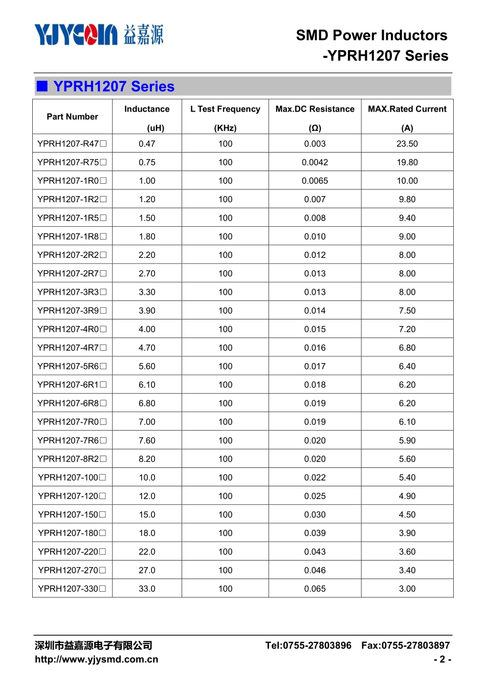 IC封装资料_电感_YPRH1207-100M.pdf_第2页