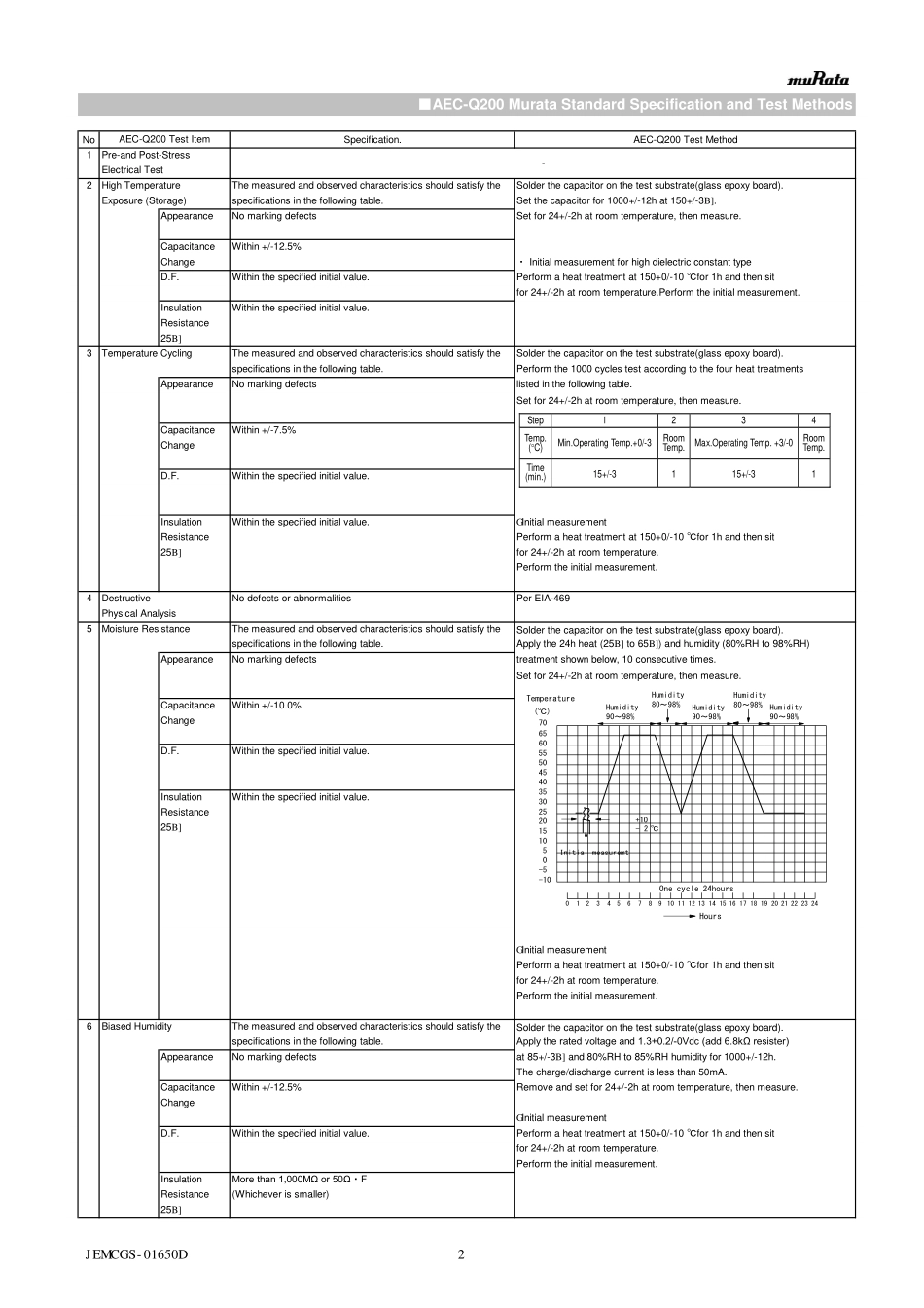 IC封装资料_电容_GCJ31CC71E106KA15L.pdf_第2页