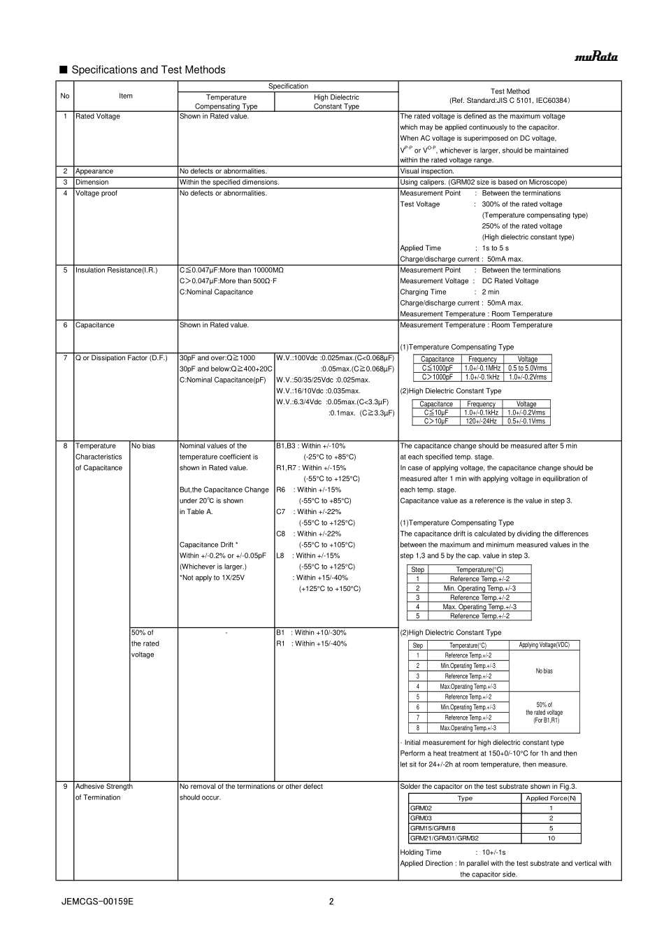 IC封装资料_电容_GRM188R71H154KAC4D.pdf_第2页