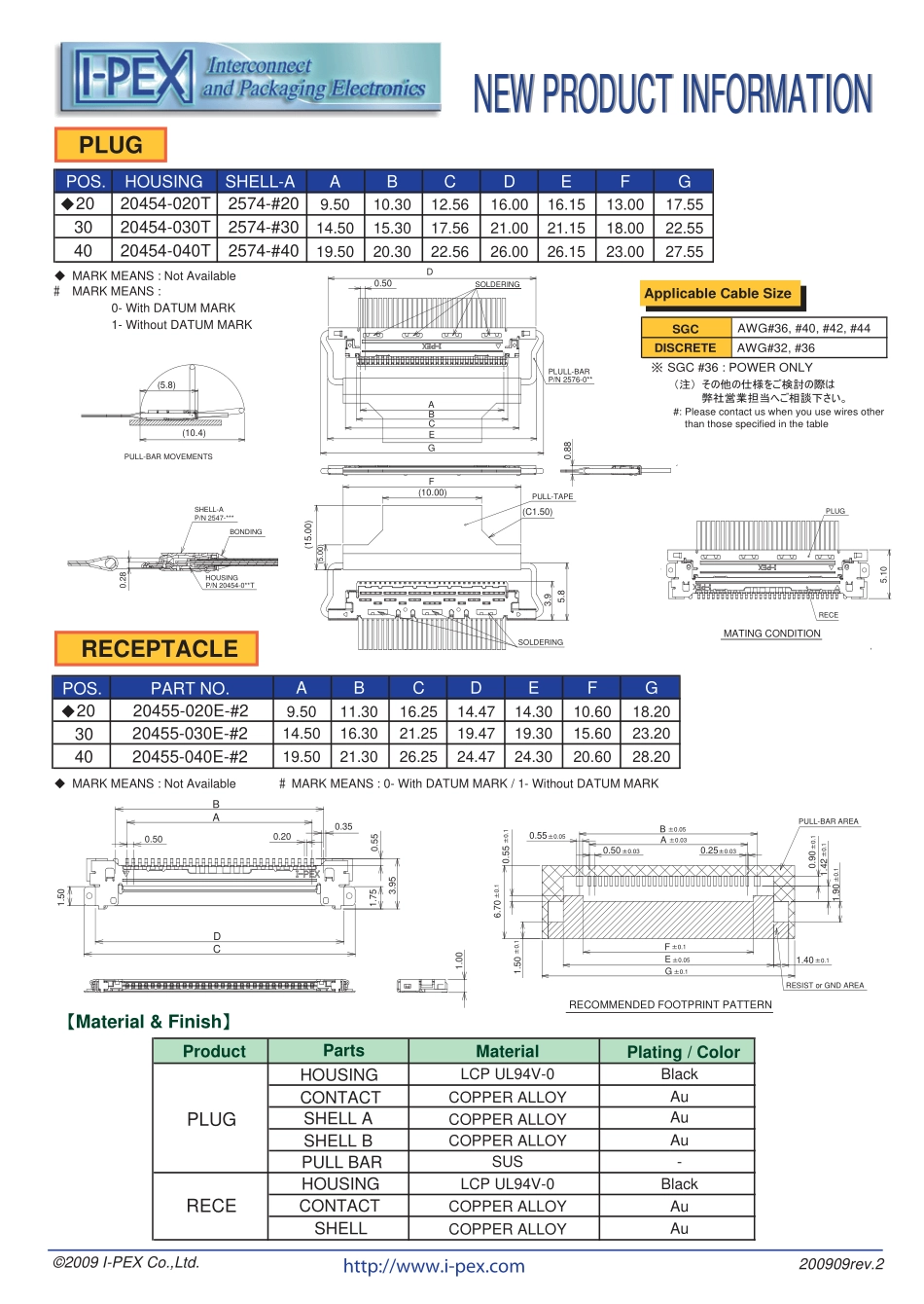 IC封装资料_连接器_IPEX-20455-040E.pdf_第2页