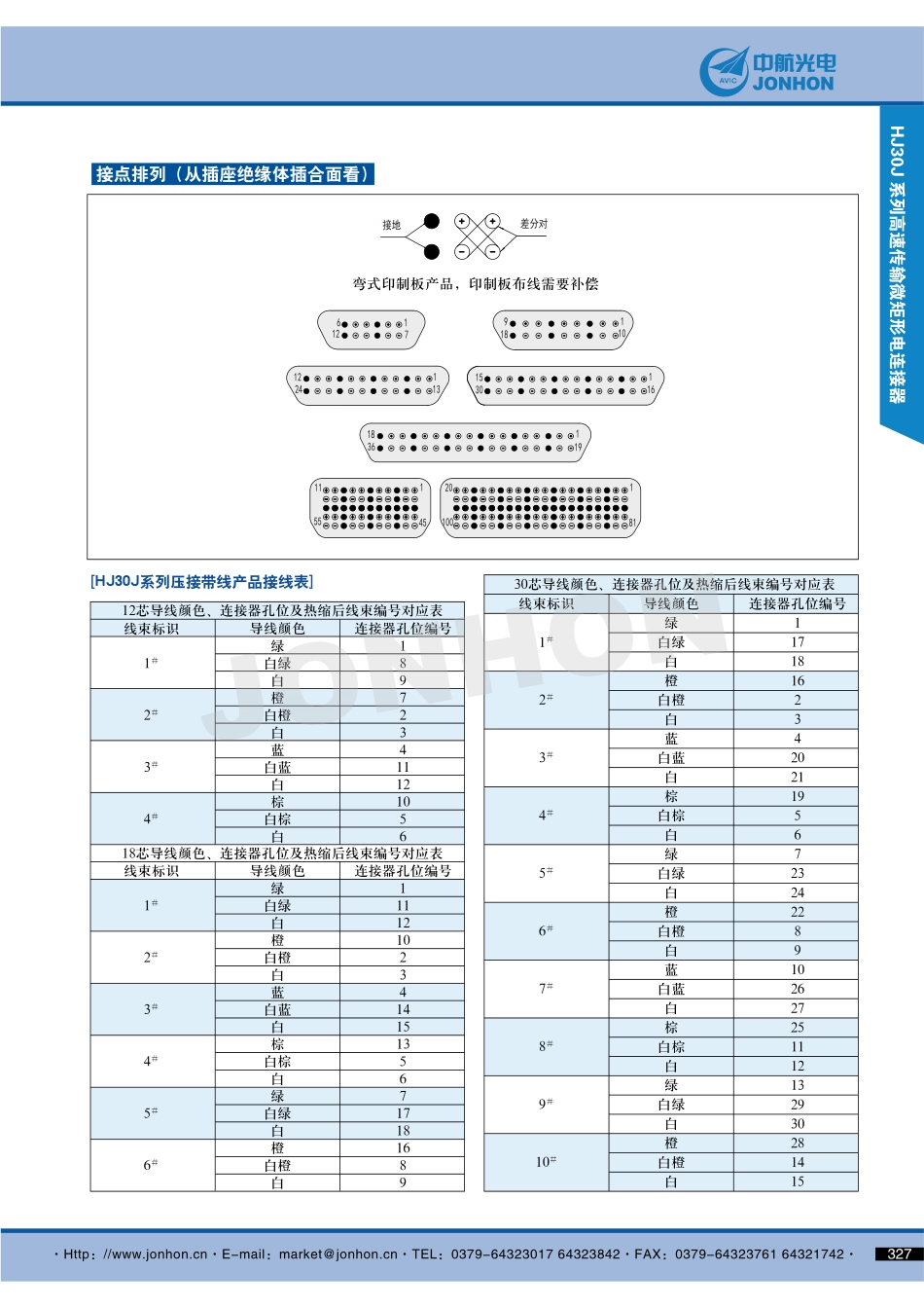 IC封装资料_连接器_HJ30J-100TJN.pdf_第2页