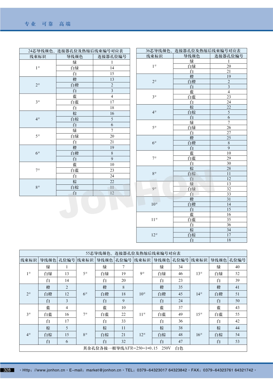 IC封装资料_连接器_HJ30J-100TJN.pdf_第3页