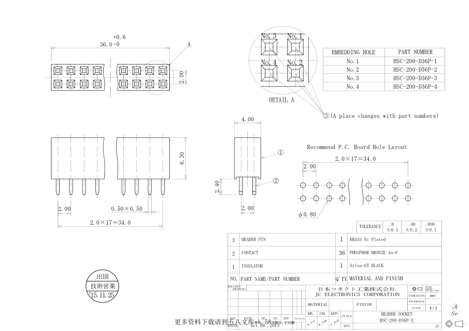 IC封装资料_连接器_HSC-200-D36P-X.pdf_第1页