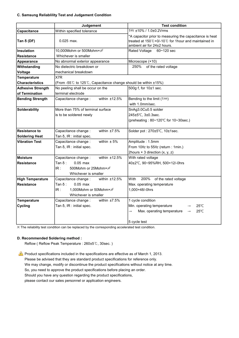 IC封装资料_电容_CL10B683KB8NNND.pdf_第2页