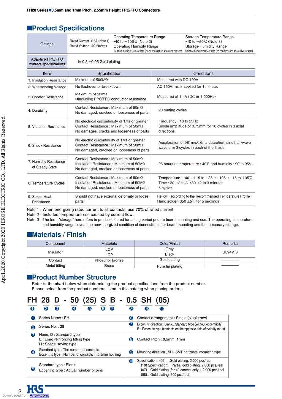 IC封装资料_连接器_FH28-45S-0_5SH.pdf_第2页