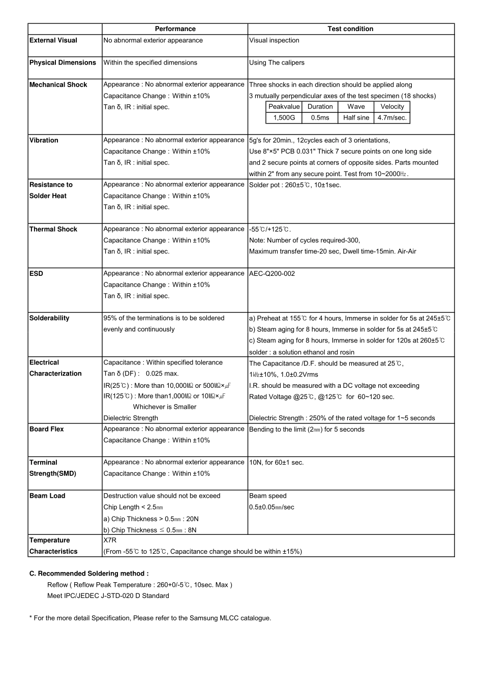 IC封装资料_电容_CL10B683KA85PNC.pdf_第2页