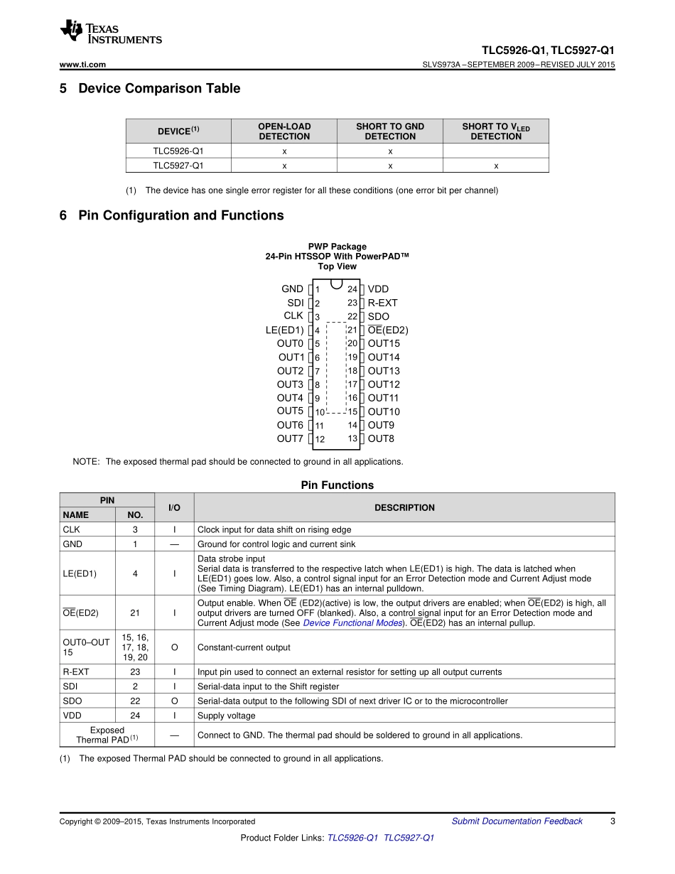 IC封装资料_电源管理芯片_TLC5926QPWPRQ1.pdf_第3页