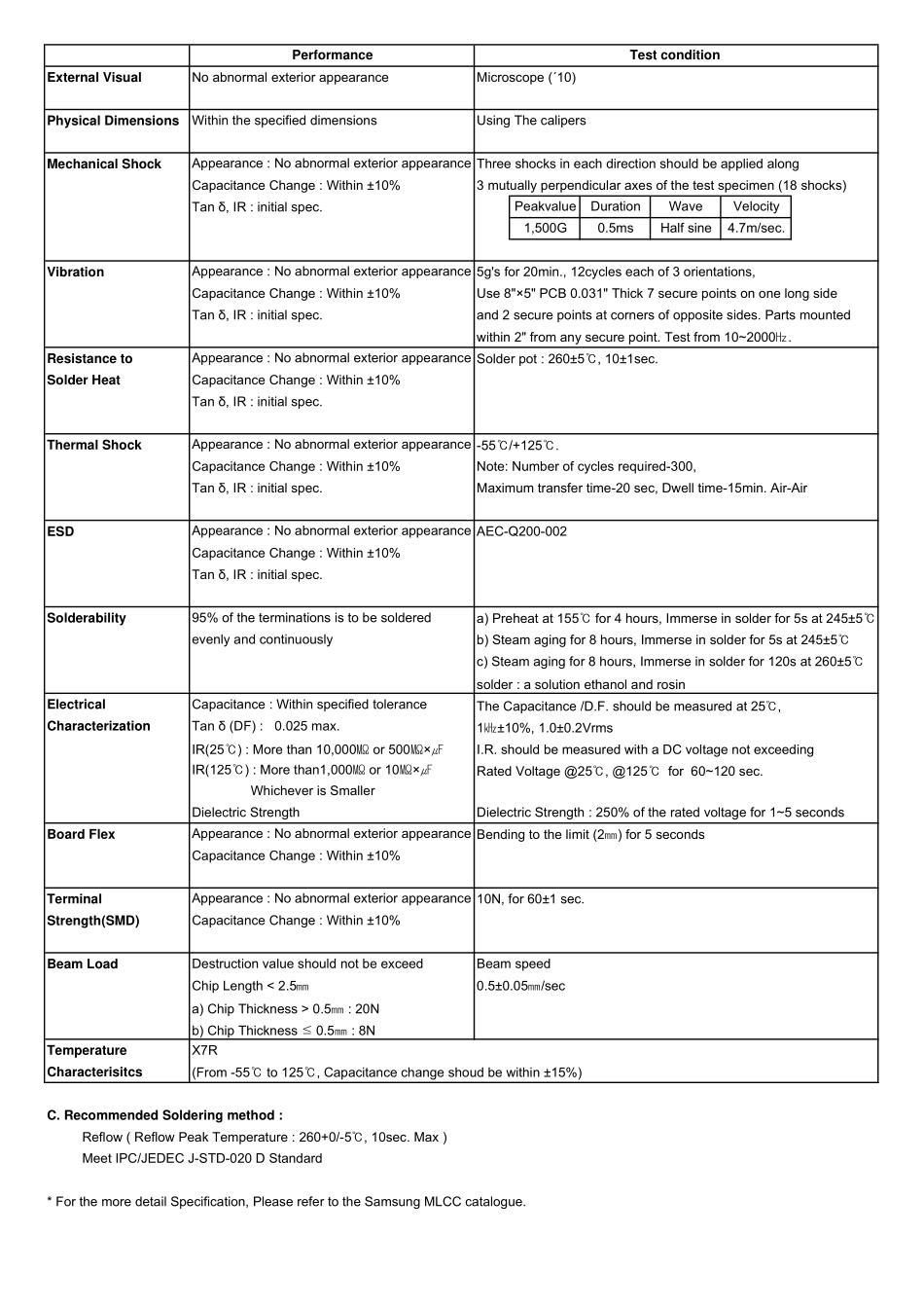 IC封装资料_电容_CL10B682KB85PNC.pdf_第2页