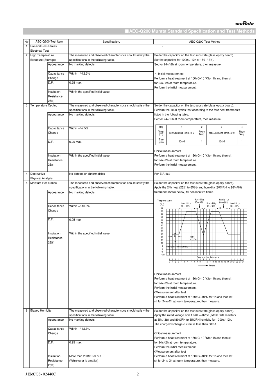 IC封装资料_电容_GCJ21BC72A105KE02L.pdf_第2页