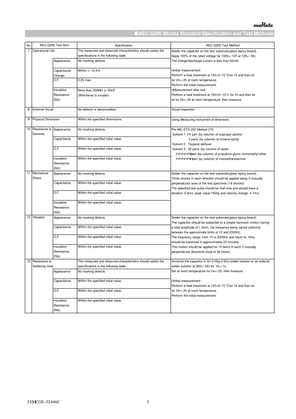 IC封装资料_电容_GCJ21BC72A105KE02L.pdf_第3页