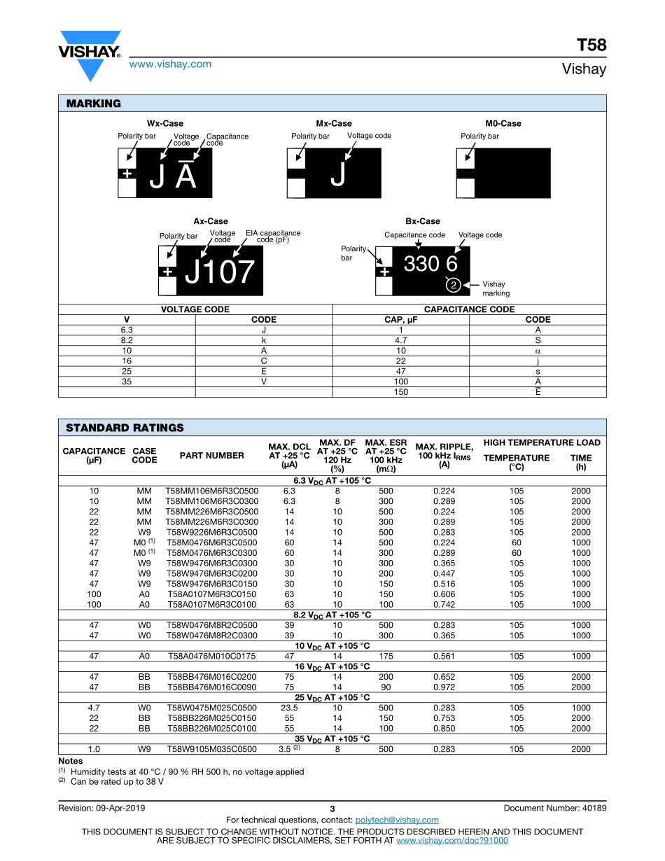 IC封装资料_电容_T58W9476M6R3C0150.pdf_第3页