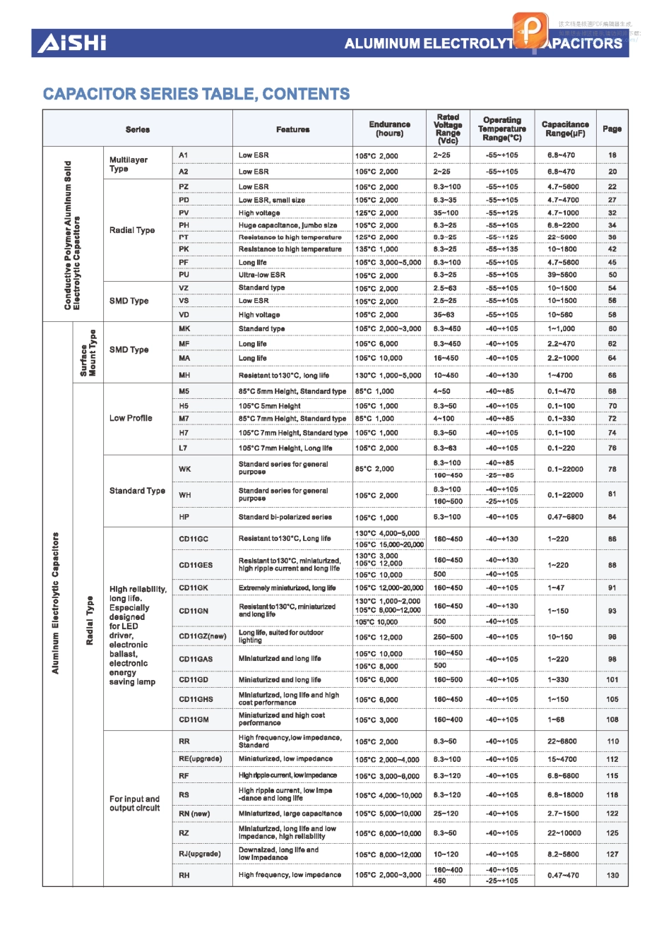 IC封装资料_电容_SVZ1EM101E06E00RAXXX.pdf_第3页