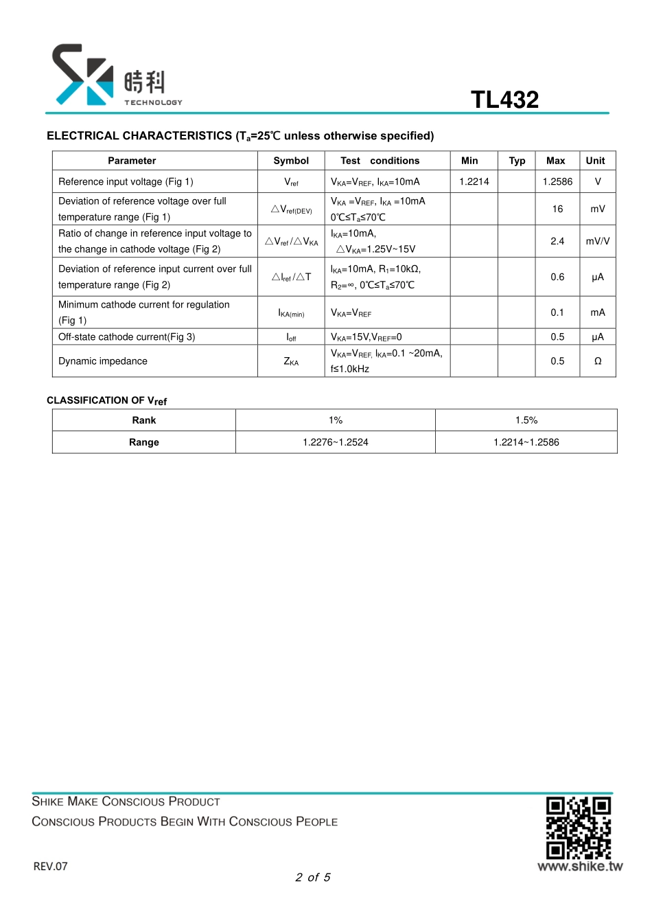 IC封装资料_电源管理芯片_TL432.pdf_第2页