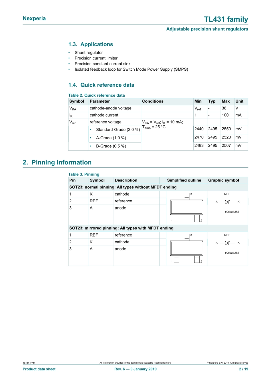 IC封装资料_电源管理芯片_TL431BQDBZR_215.pdf_第2页