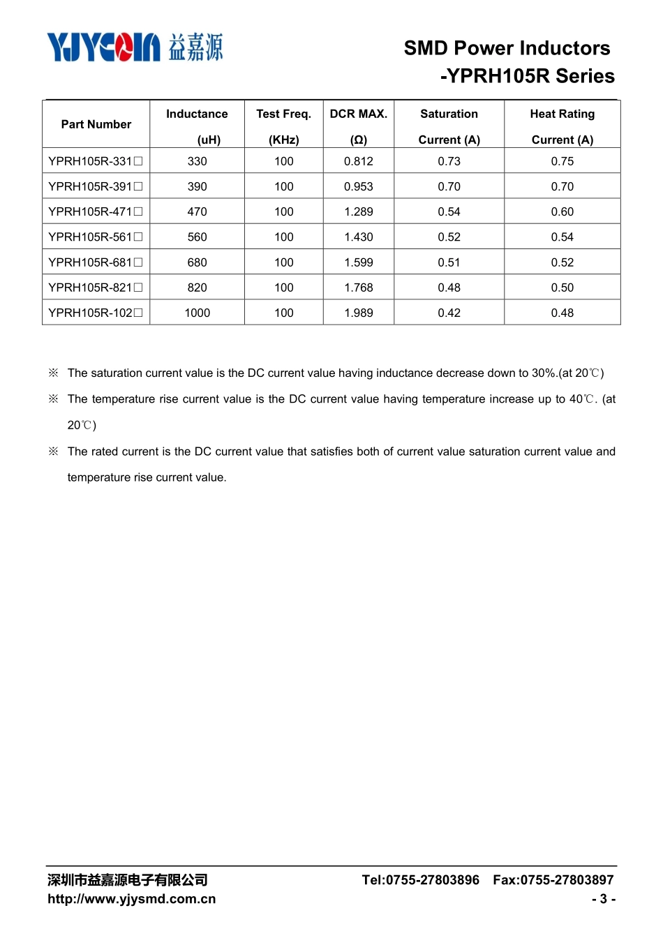 IC封装资料_电感_YPRH105R-681M.pdf_第3页