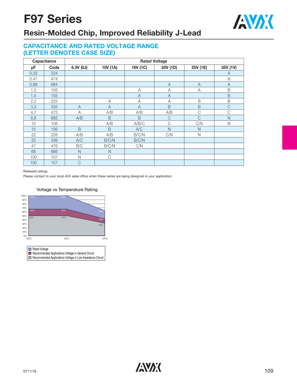 IC封装资料_电容_F971C106MAA.pdf_第2页