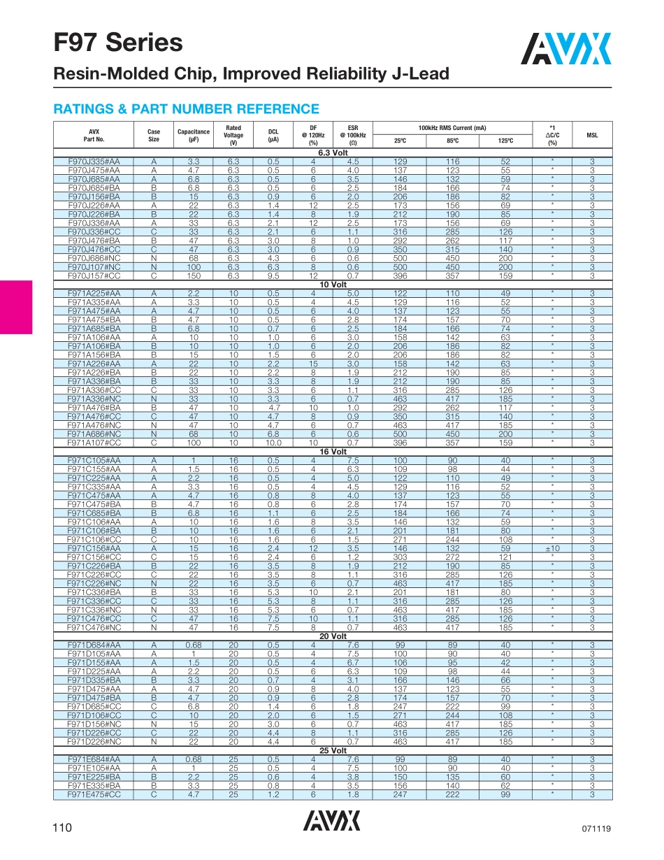 IC封装资料_电容_F971C106MAA.pdf_第3页