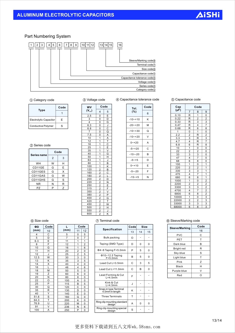 IC封装资料_电容_SPZ0JM471E09C30R.pdf_第1页