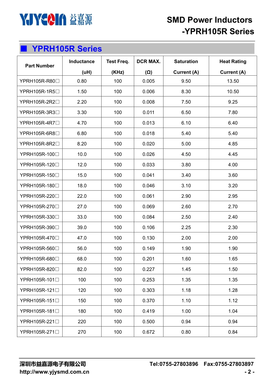 IC封装资料_电感_YPRH105R-102M.pdf_第2页