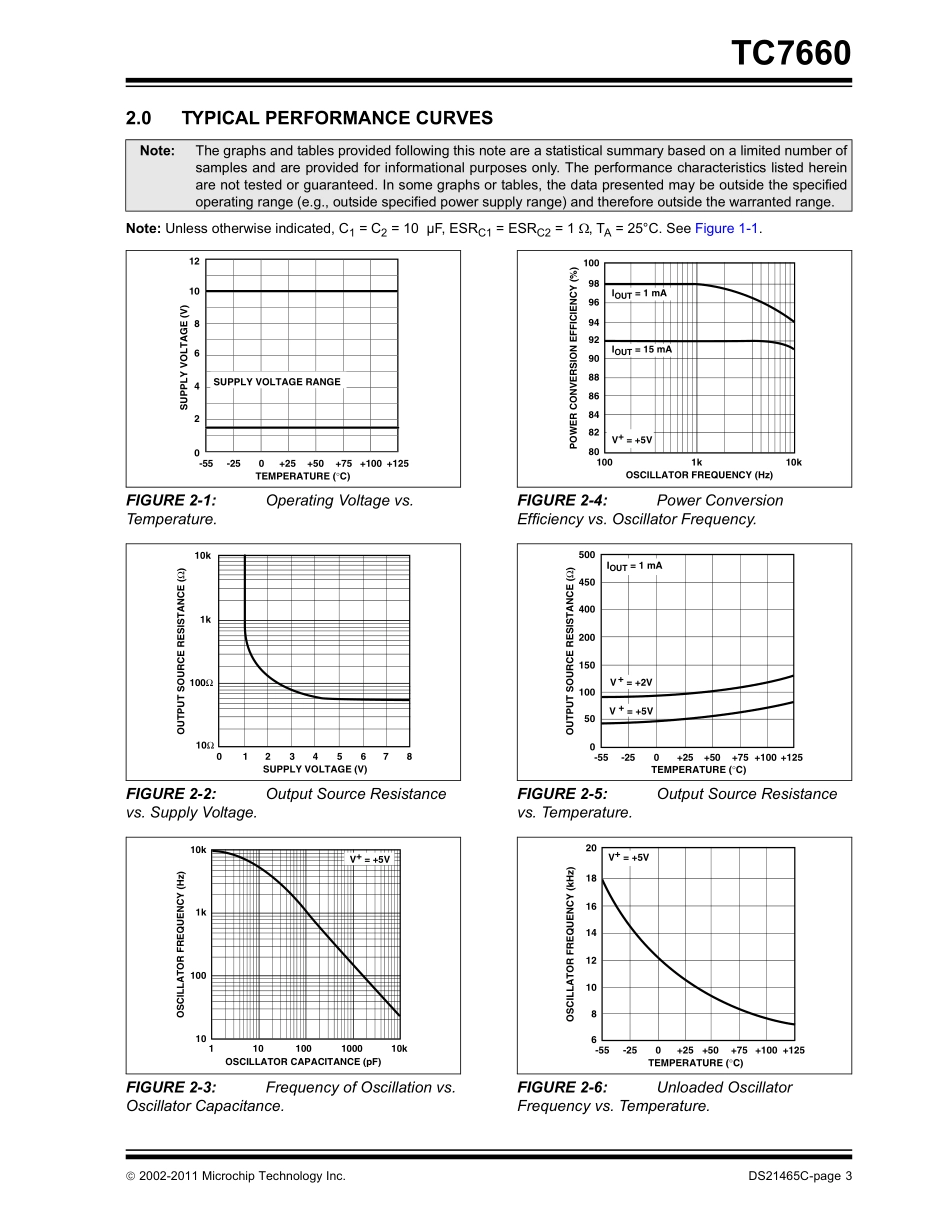 IC封装资料_电源管理芯片_TC7660EOA713.pdf_第3页