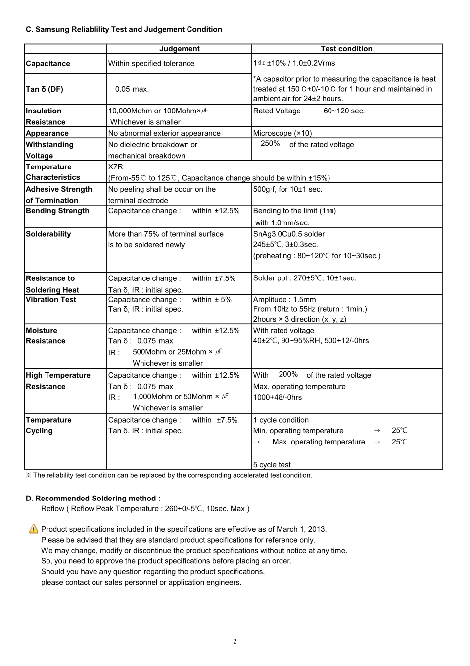 IC封装资料_电容_CL10B474KO8NNND.pdf_第2页