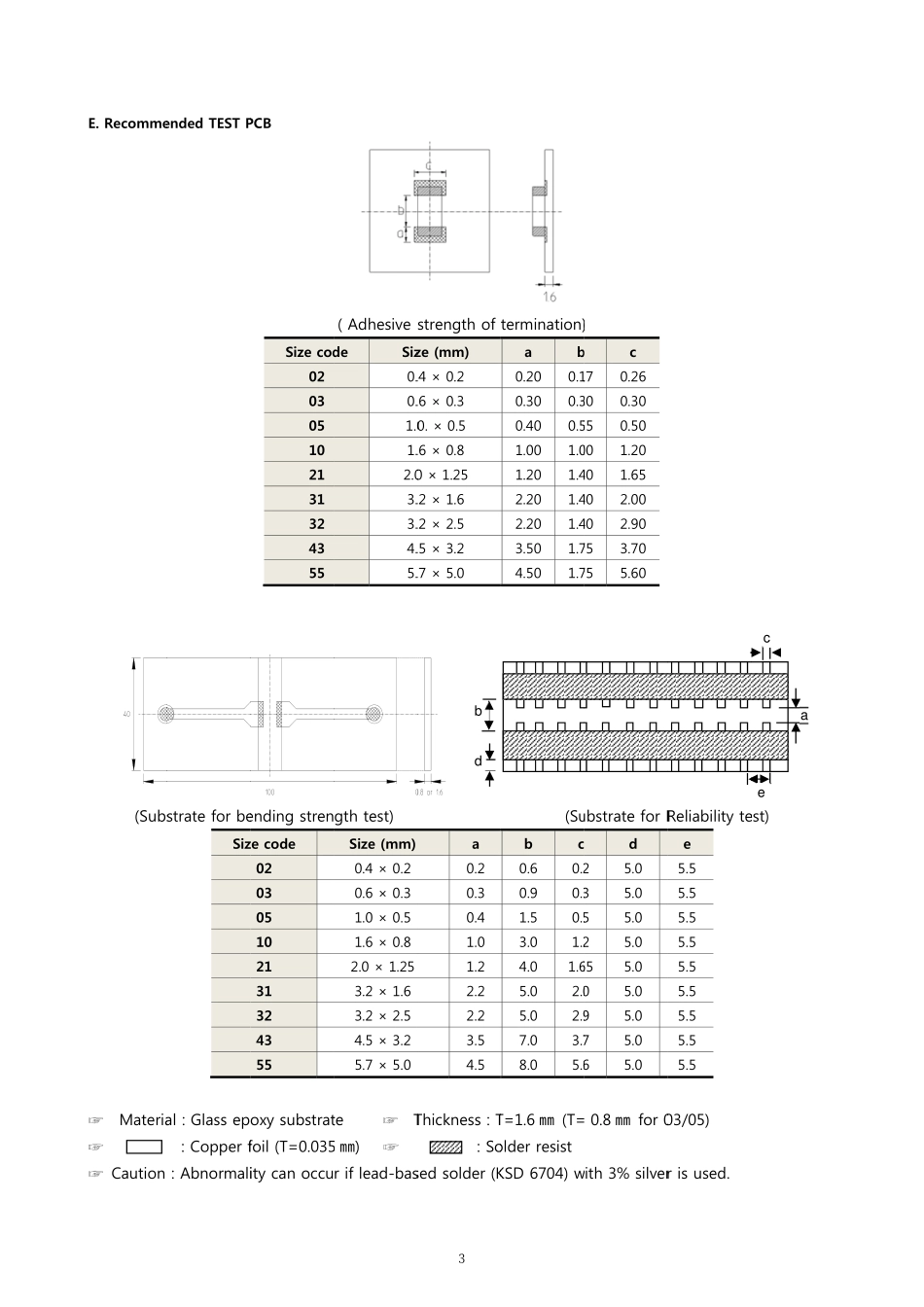 IC封装资料_电容_CL10B474KO8NNND.pdf_第3页