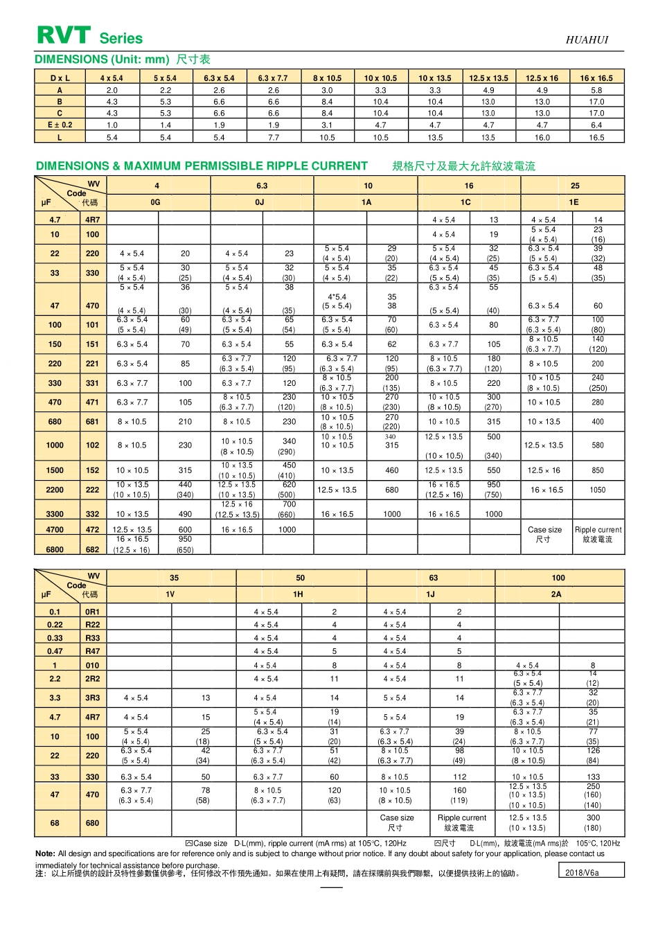 IC封装资料_电容_RVT2A470M1010-TR.pdf_第2页