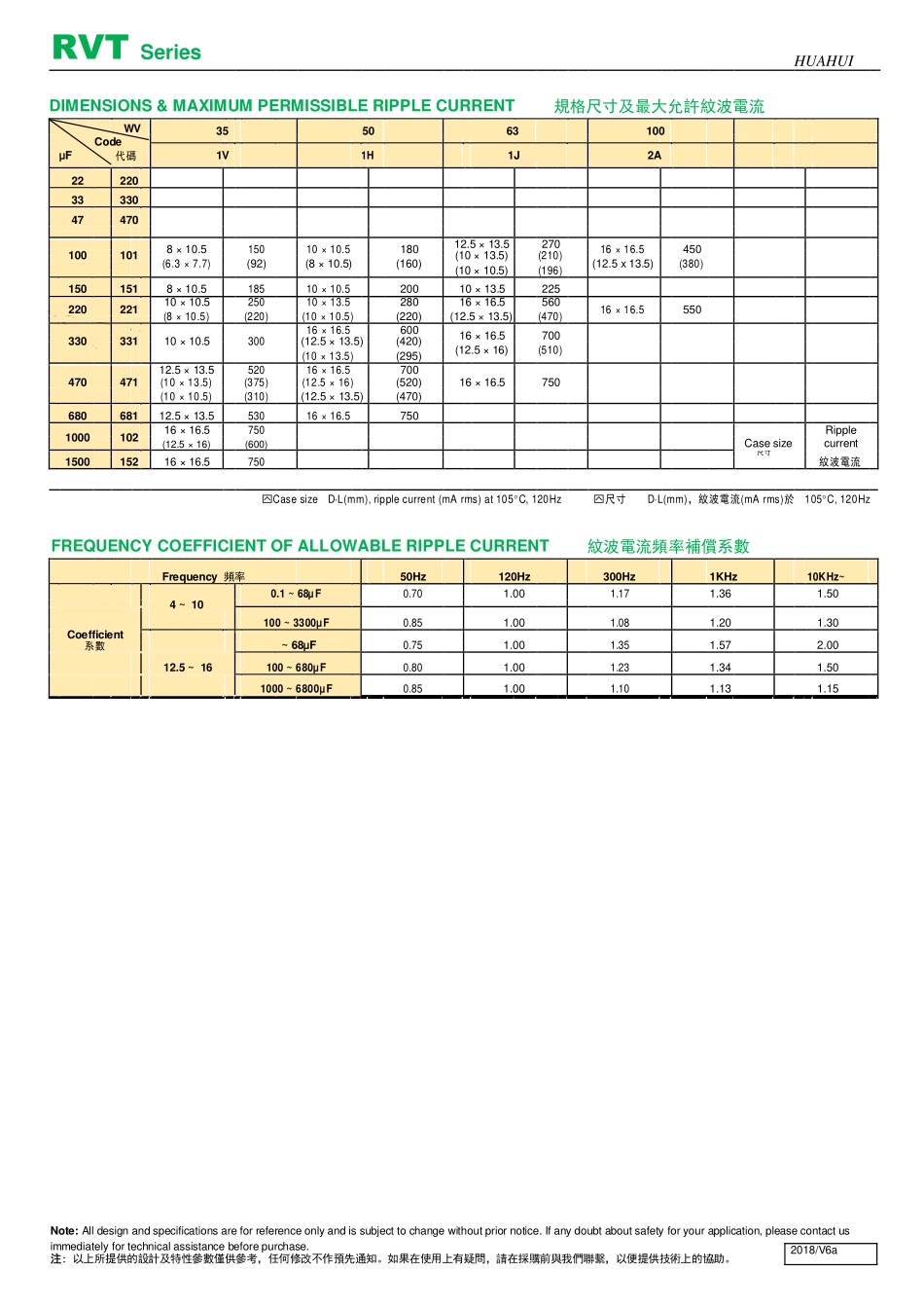 IC封装资料_电容_RVT2A470M1010-TR.pdf_第3页