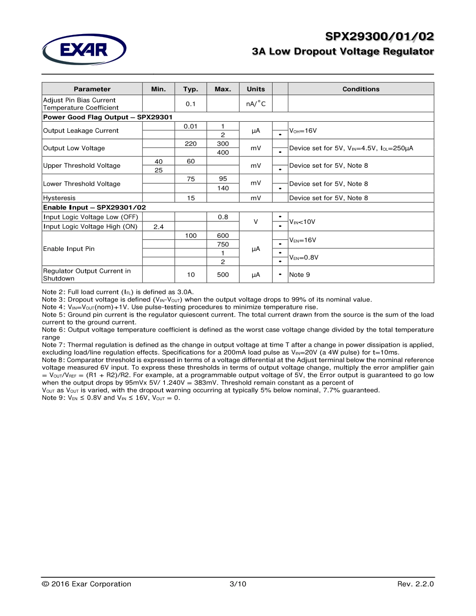 IC封装资料_电源管理芯片_SPX29300T-L-5-0_TR.pdf_第3页