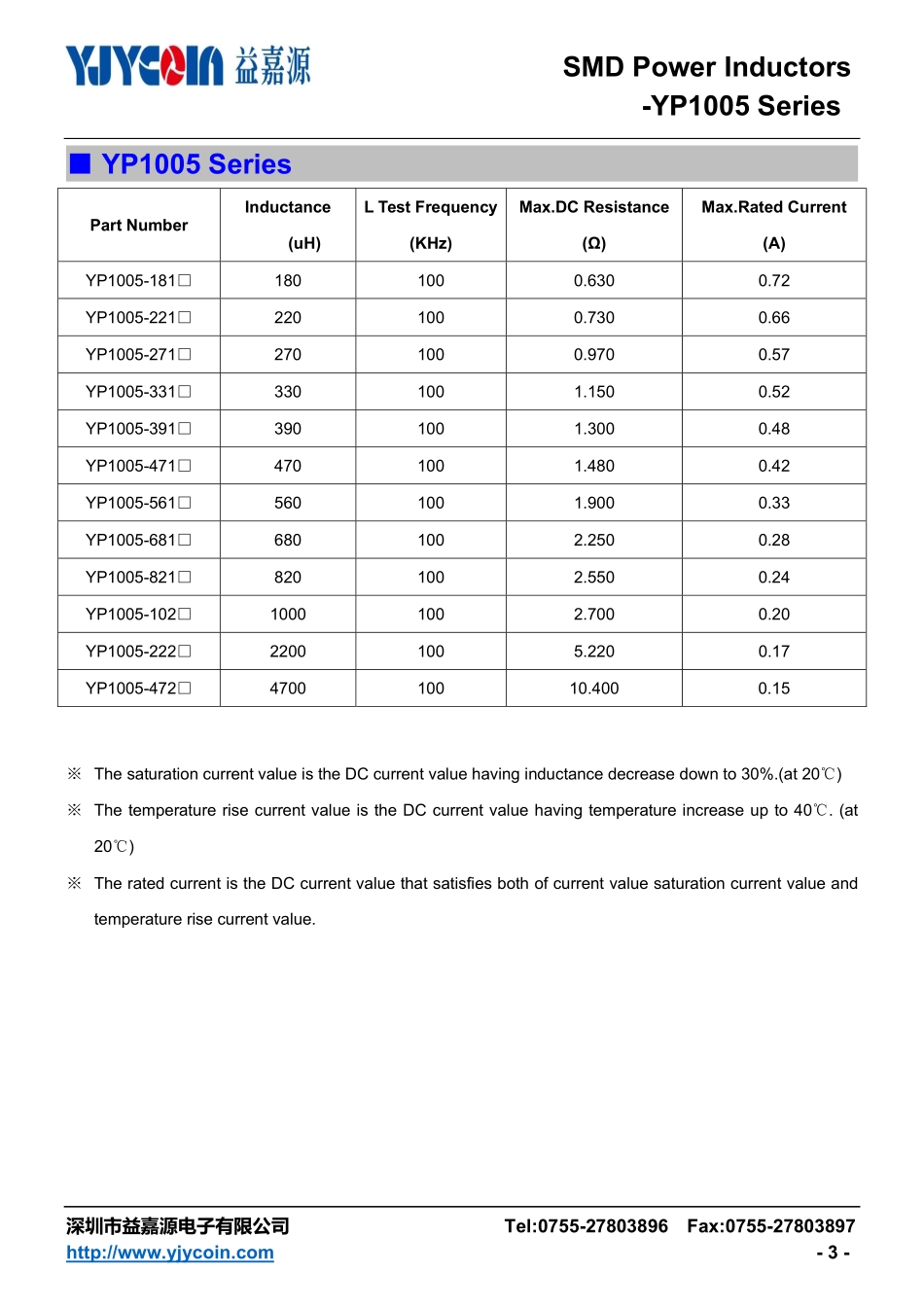 IC封装资料_电感_YP1005-680M.pdf_第3页