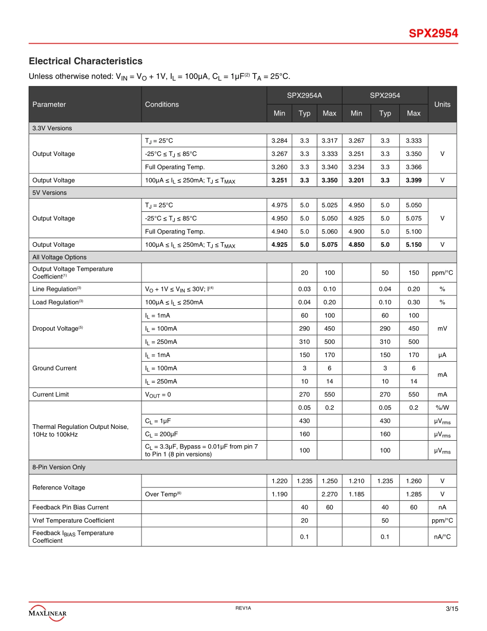 IC封装资料_电源管理芯片_SPX2954M3-L-5-0_TR.pdf_第3页