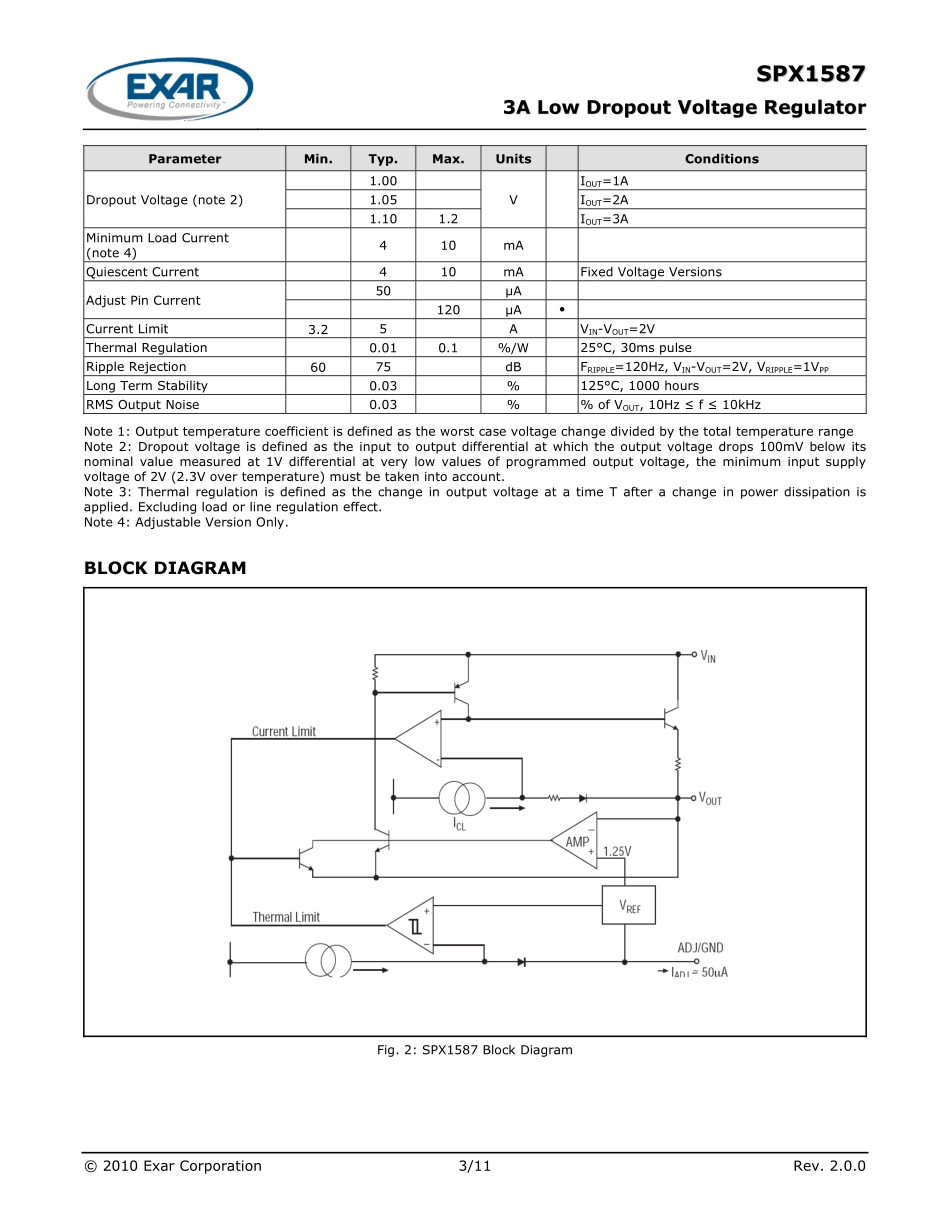 IC封装资料_电源管理芯片_SPX1587AT-L-3-3_TR.pdf_第3页