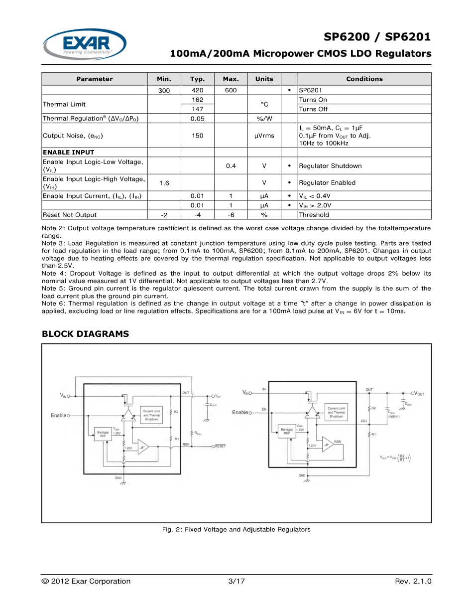 IC封装资料_电源管理芯片_SP6201EM5-L-3-3_TR.pdf_第3页