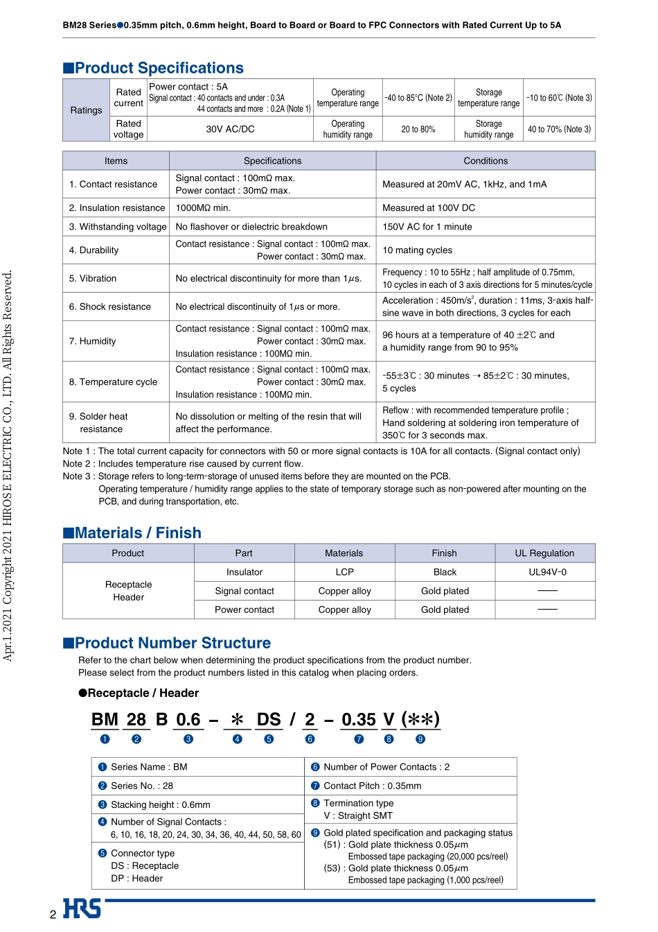 IC封装资料_连接器_BM28B0.6-18DS2-0.35V_53_.pdf_第2页