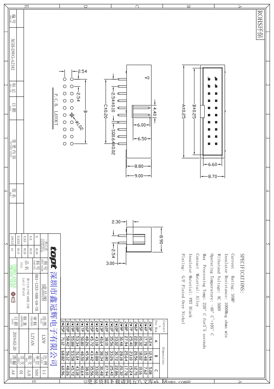 IC封装资料_连接器_BH1-1205-SBB-G0-TR.pdf_第1页