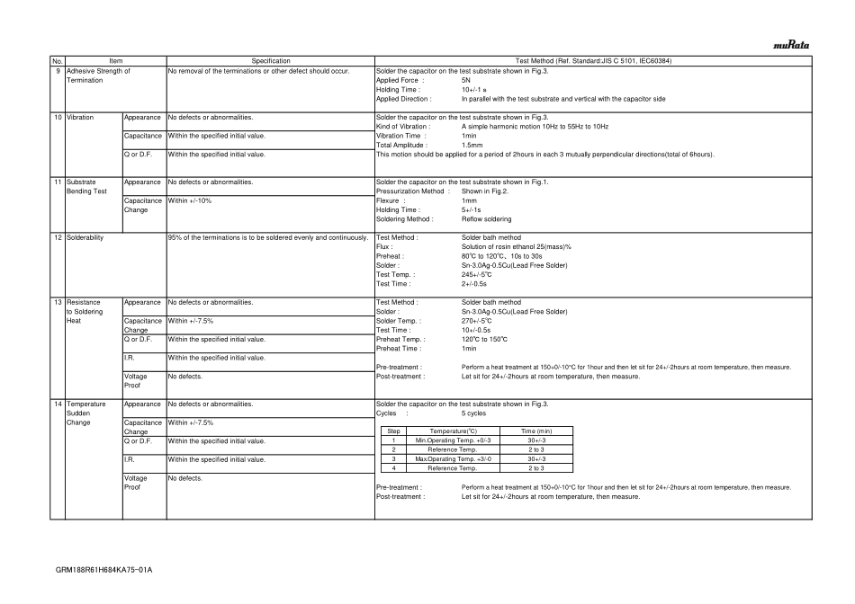 IC封装资料_电容_GRM188R61H684KA75D.pdf_第3页