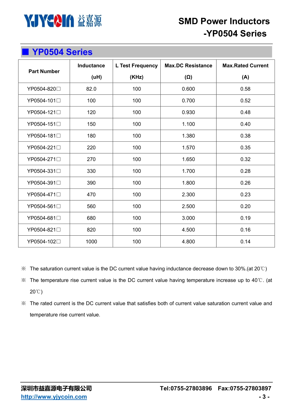 IC封装资料_电感_YP0504-681M.pdf_第3页