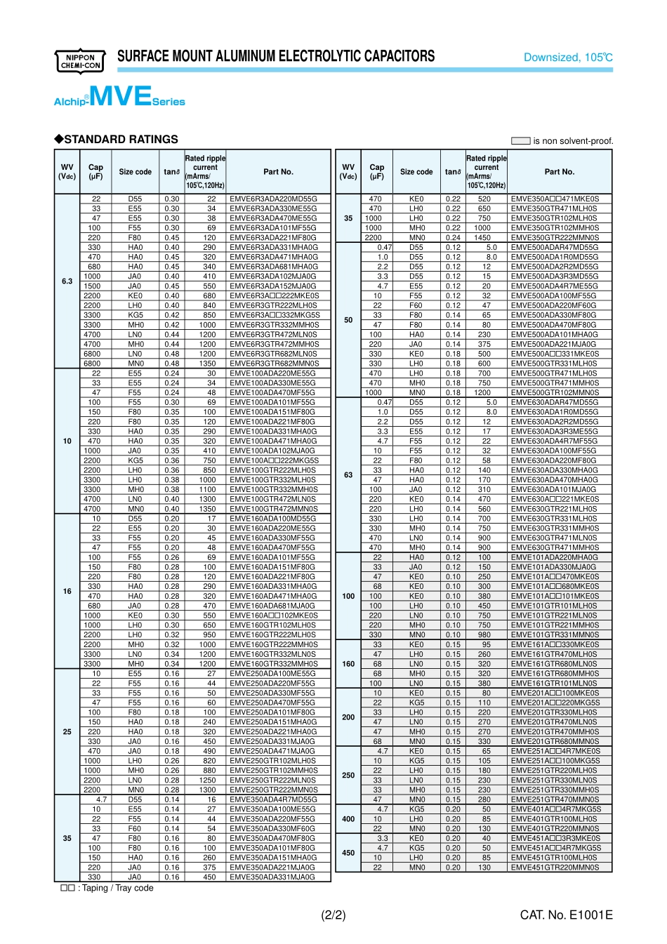 IC封装资料_电容_EMVE160ADA101MF55G.pdf_第2页