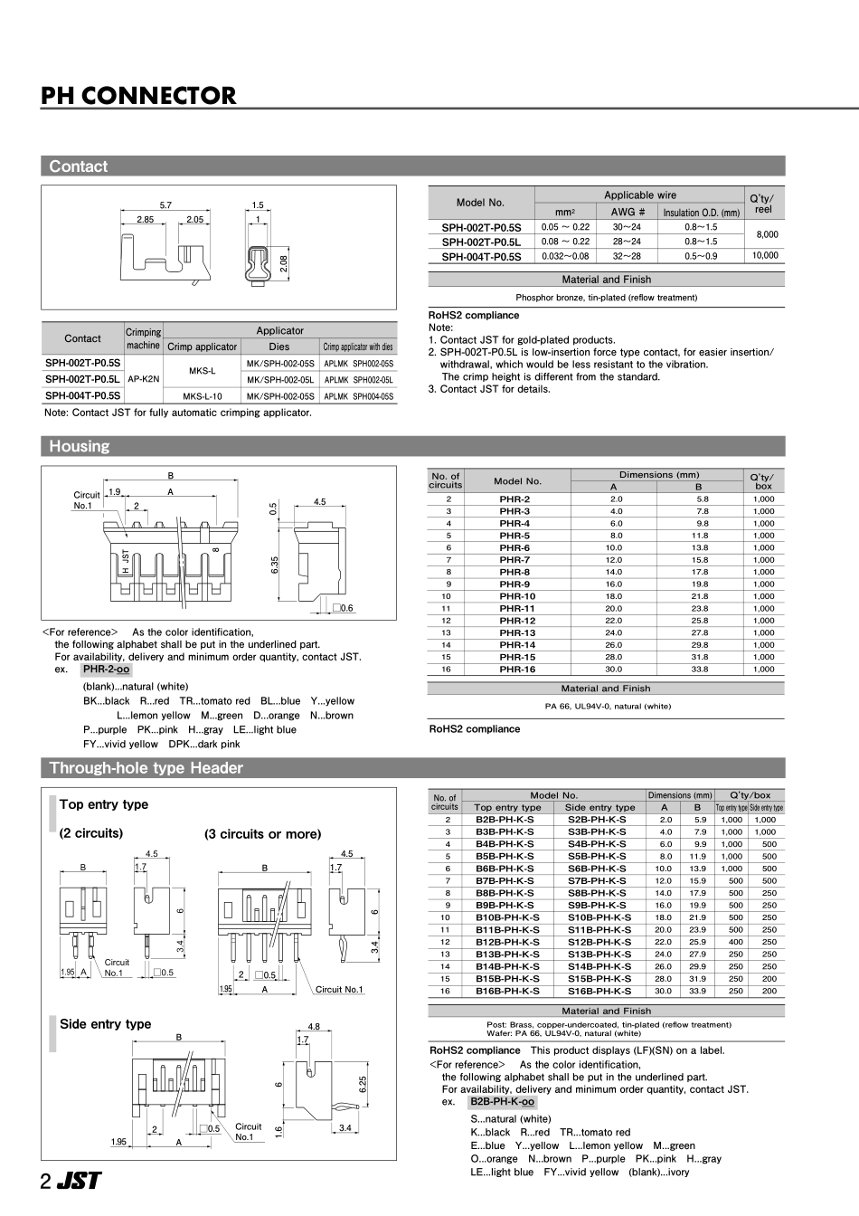 IC封装资料_连接器_B2B-PH-K-S_LF__SN_.pdf_第2页