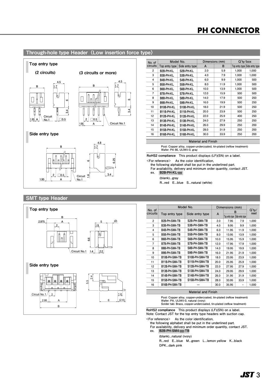 IC封装资料_连接器_B2B-PH-K-S_LF__SN_.pdf_第3页