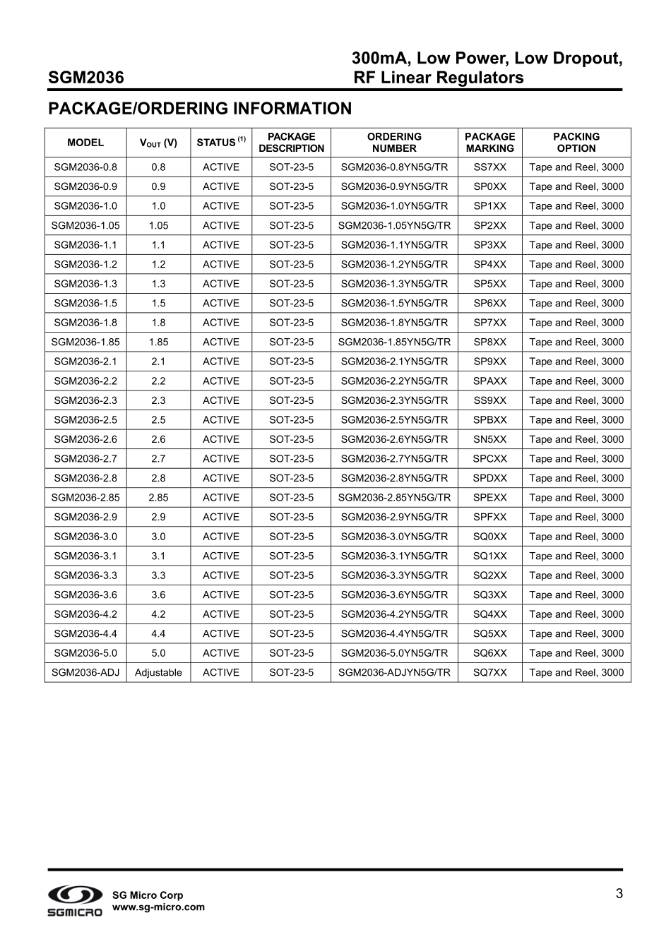 IC封装资料_电源管理芯片_SGM2036-3_3YN5GTR.pdf_第3页