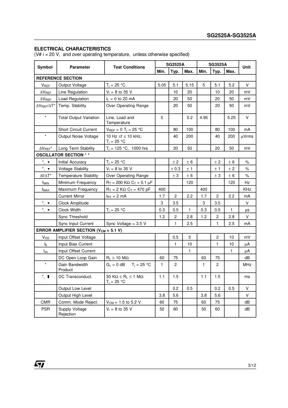 IC封装资料_电源管理芯片_SG3525AP013TR.pdf_第3页