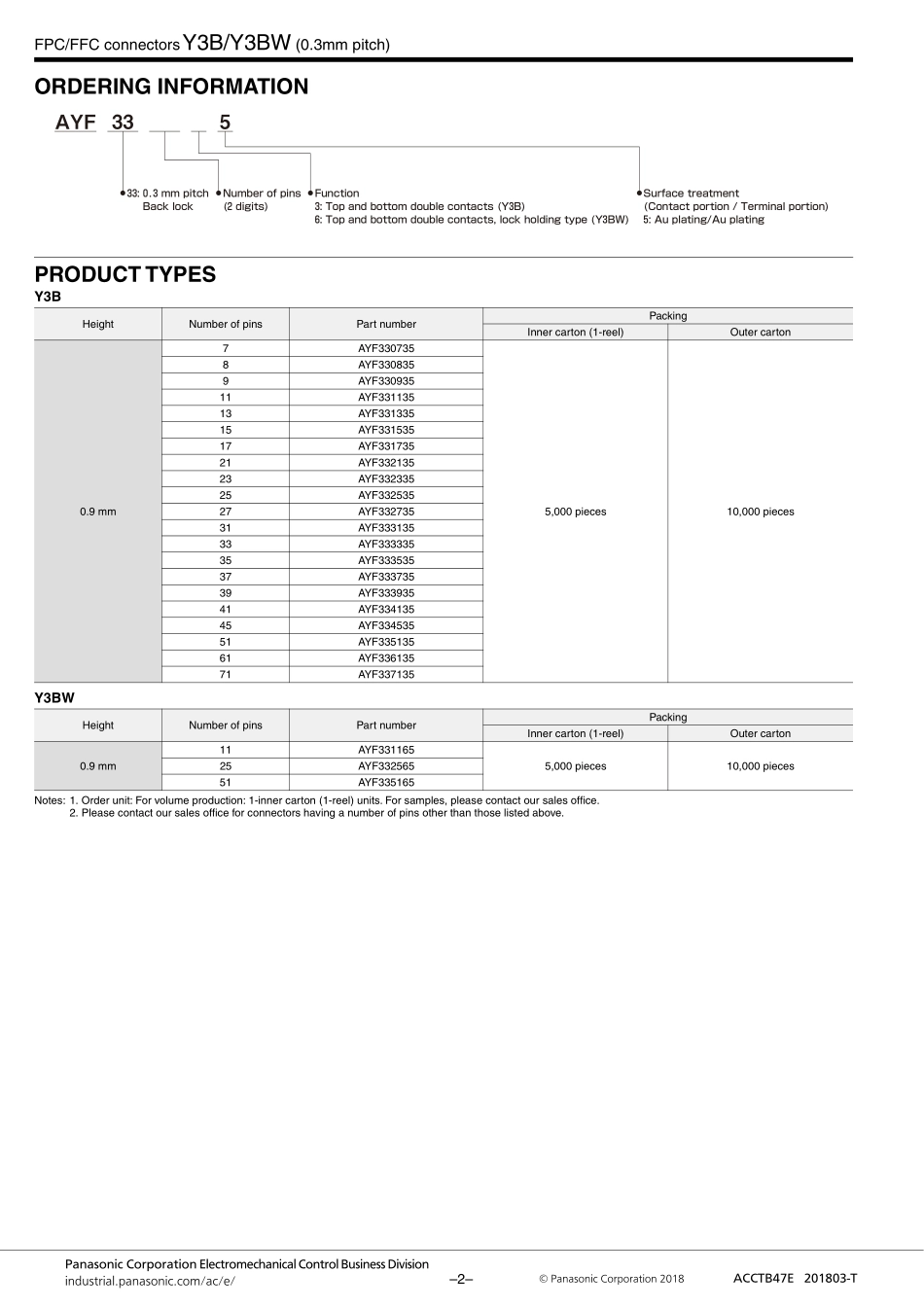 IC封装资料_连接器_AYF333135.pdf_第2页