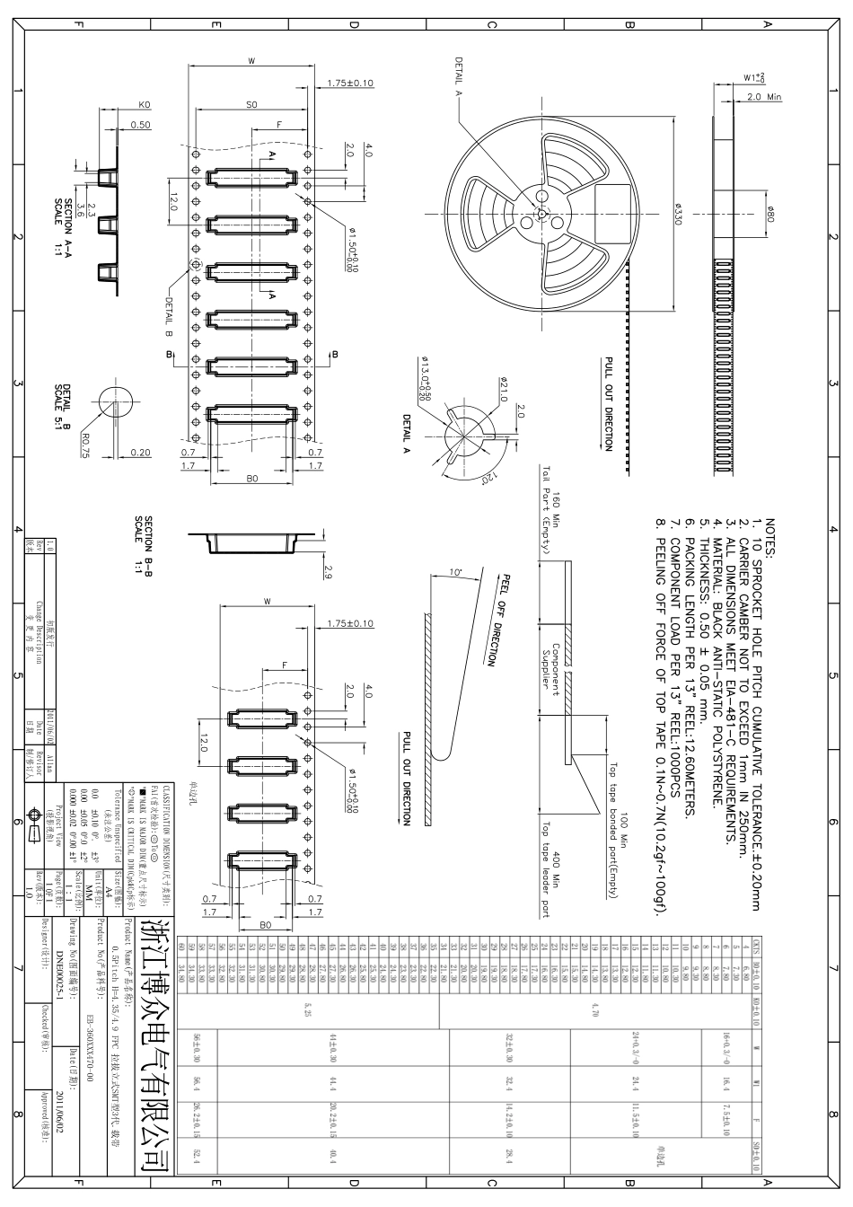 IC封装资料_连接器_AFC11-S58ICA-00.pdf_第3页